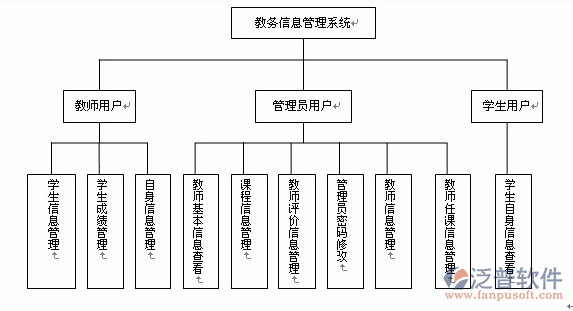 学校教育管理系统特点及功能
