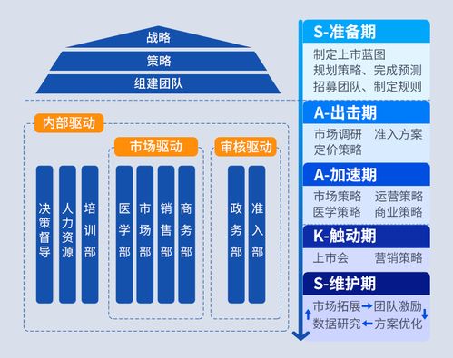 全流程管控，全速助力 医药新产品卓越上市的教育管理新策略