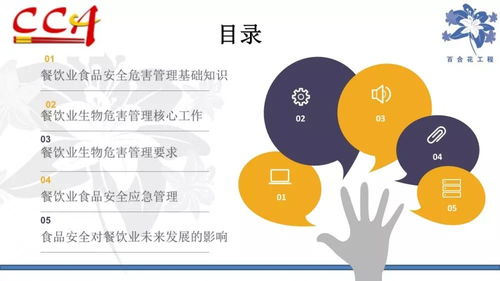 权威发布 中烹协发布《餐饮业食品安全危害管理办法》 强化行业教育管理新标准